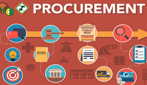 Digital Procurement: Transforming the Future of Government and Business...